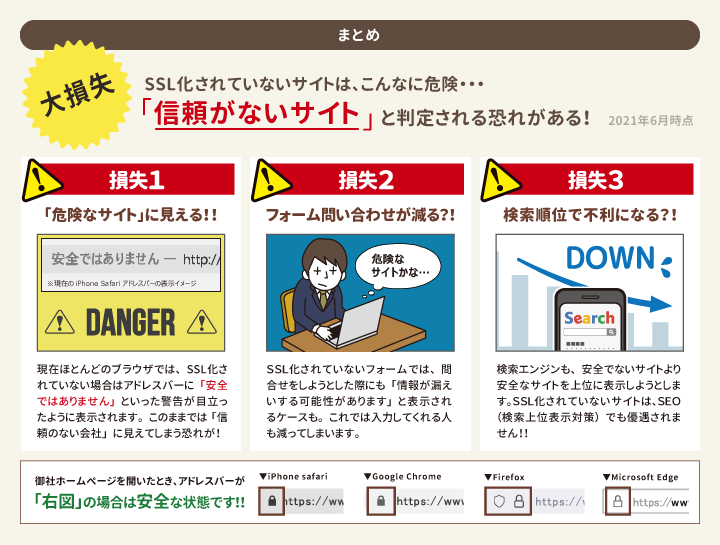 もう「知らない」では済まされない！御社のホームページ、「SSL化対応」終わっていますか？｜株式会社ラルズネット