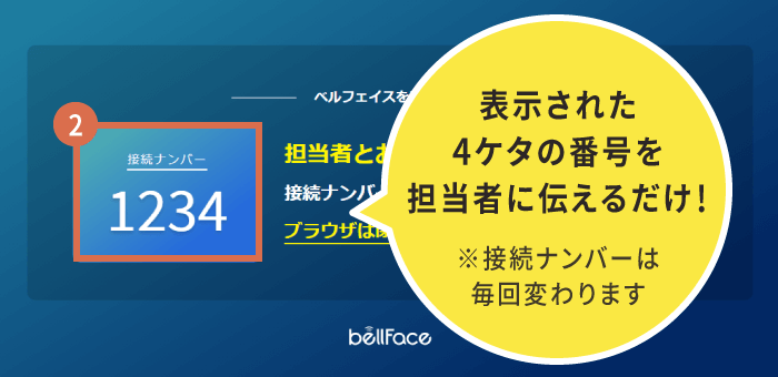 表示された4ケタの番号を担当者に伝えるだけ!